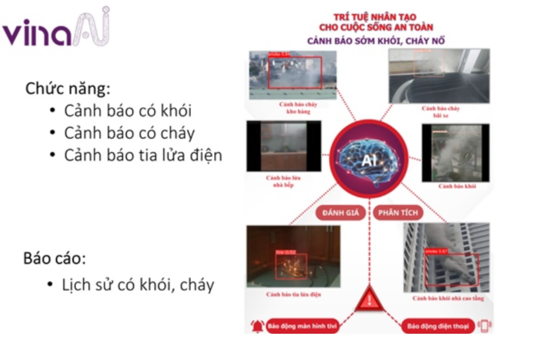Công Ty Việt Ứng Dụng AI Cảnh Báo Cháy, Tránh Được Báo Cháy Nhầm